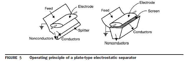 Horizontal electrostatic separator